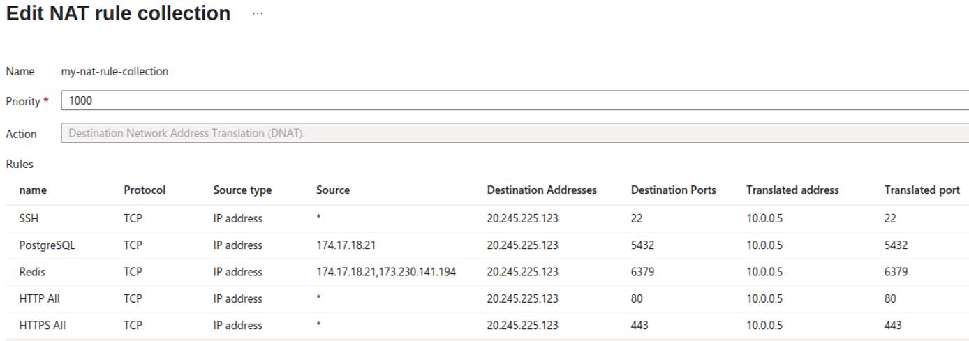Azure Portal NAT rule list screenshot. Azure Portal NAT rule list screenshot.