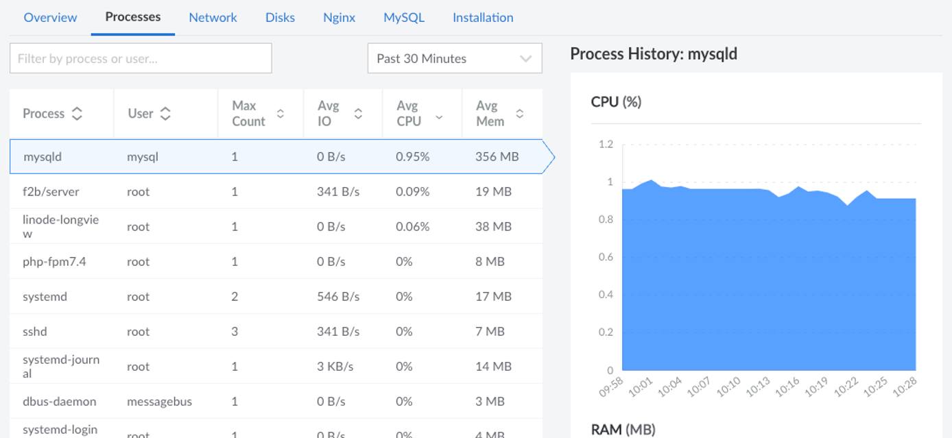 Screenshot of the Processes page Screenshot of the Processes page